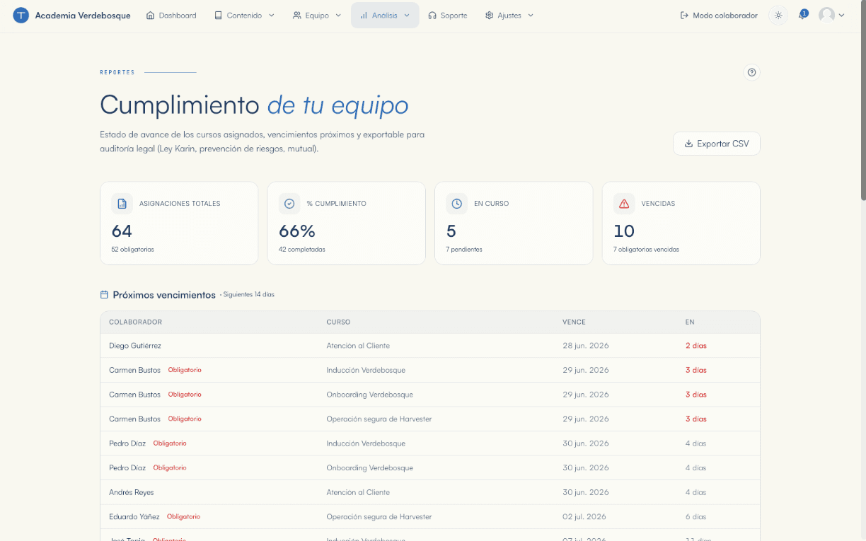 Mide y certifica